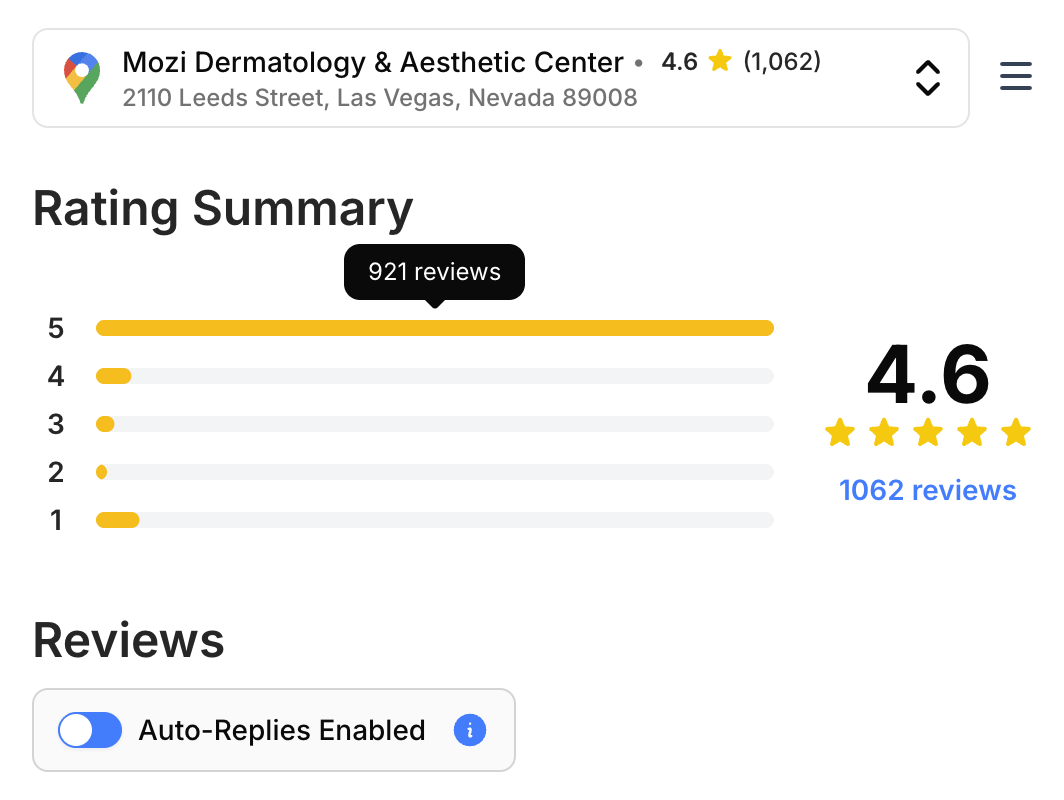 The ProsperQR dashboard showing review performance